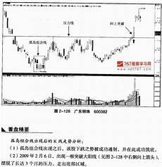 离岛k线组合