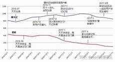 产品手记线上课程